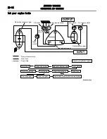 Предварительный просмотр 154 страницы Mitsubishi MOTORS Outlander 2007 Service Manual, Technical Information & Body Repair Manual Data