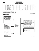 Предварительный просмотр 162 страницы Mitsubishi MOTORS Outlander 2007 Service Manual, Technical Information & Body Repair Manual Data