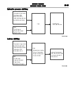 Предварительный просмотр 163 страницы Mitsubishi MOTORS Outlander 2007 Service Manual, Technical Information & Body Repair Manual Data