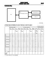 Предварительный просмотр 165 страницы Mitsubishi MOTORS Outlander 2007 Service Manual, Technical Information & Body Repair Manual Data