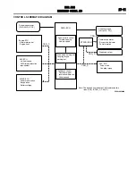 Предварительный просмотр 197 страницы Mitsubishi MOTORS Outlander 2007 Service Manual, Technical Information & Body Repair Manual Data