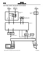 Предварительный просмотр 198 страницы Mitsubishi MOTORS Outlander 2007 Service Manual, Technical Information & Body Repair Manual Data