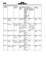 Предварительный просмотр 202 страницы Mitsubishi MOTORS Outlander 2007 Service Manual, Technical Information & Body Repair Manual Data