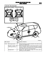 Предварительный просмотр 230 страницы Mitsubishi MOTORS Outlander 2007 Service Manual, Technical Information & Body Repair Manual Data