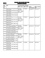 Предварительный просмотр 237 страницы Mitsubishi MOTORS Outlander 2007 Service Manual, Technical Information & Body Repair Manual Data