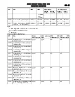 Предварительный просмотр 254 страницы Mitsubishi MOTORS Outlander 2007 Service Manual, Technical Information & Body Repair Manual Data