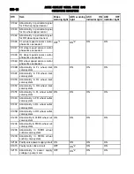 Предварительный просмотр 255 страницы Mitsubishi MOTORS Outlander 2007 Service Manual, Technical Information & Body Repair Manual Data