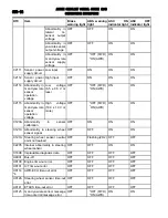 Предварительный просмотр 257 страницы Mitsubishi MOTORS Outlander 2007 Service Manual, Technical Information & Body Repair Manual Data