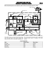 Предварительный просмотр 262 страницы Mitsubishi MOTORS Outlander 2007 Service Manual, Technical Information & Body Repair Manual Data