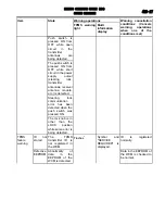 Предварительный просмотр 327 страницы Mitsubishi MOTORS Outlander 2007 Service Manual, Technical Information & Body Repair Manual Data