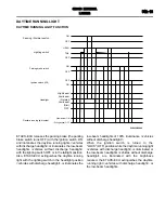 Предварительный просмотр 409 страницы Mitsubishi MOTORS Outlander 2007 Service Manual, Technical Information & Body Repair Manual Data