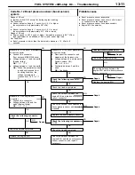 Предварительный просмотр 34 страницы Mitsubishi MOTORS Pajero 2001 Workshop Manual Supplement