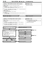 Предварительный просмотр 35 страницы Mitsubishi MOTORS Pajero 2001 Workshop Manual Supplement