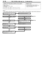 Предварительный просмотр 41 страницы Mitsubishi MOTORS Pajero 2001 Workshop Manual Supplement