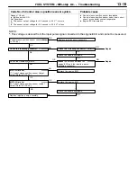 Предварительный просмотр 42 страницы Mitsubishi MOTORS Pajero 2001 Workshop Manual Supplement