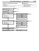 Предварительный просмотр 44 страницы Mitsubishi MOTORS Pajero 2001 Workshop Manual Supplement