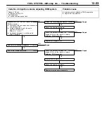 Предварительный просмотр 46 страницы Mitsubishi MOTORS Pajero 2001 Workshop Manual Supplement