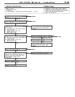 Предварительный просмотр 48 страницы Mitsubishi MOTORS Pajero 2001 Workshop Manual Supplement