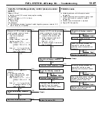 Предварительный просмотр 50 страницы Mitsubishi MOTORS Pajero 2001 Workshop Manual Supplement