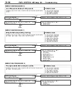 Предварительный просмотр 57 страницы Mitsubishi MOTORS Pajero 2001 Workshop Manual Supplement