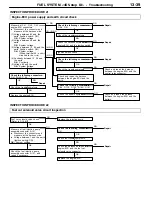 Предварительный просмотр 62 страницы Mitsubishi MOTORS Pajero 2001 Workshop Manual Supplement