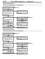 Предварительный просмотр 63 страницы Mitsubishi MOTORS Pajero 2001 Workshop Manual Supplement