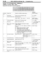 Предварительный просмотр 71 страницы Mitsubishi MOTORS Pajero 2001 Workshop Manual Supplement