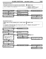 Предварительный просмотр 116 страницы Mitsubishi MOTORS Pajero 2001 Workshop Manual Supplement