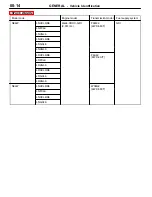 Preview for 16 page of Mitsubishi MOTORS Space Runner 1998 Workshop Manual