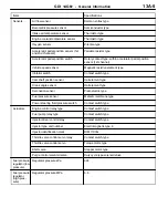 Preview for 123 page of Mitsubishi MOTORS Space Runner 1998 Workshop Manual