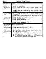 Preview for 130 page of Mitsubishi MOTORS Space Runner 1998 Workshop Manual