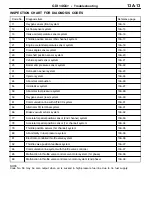 Preview for 131 page of Mitsubishi MOTORS Space Runner 1998 Workshop Manual