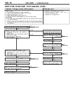 Preview for 132 page of Mitsubishi MOTORS Space Runner 1998 Workshop Manual