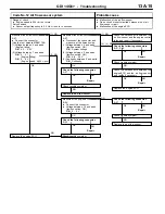 Preview for 133 page of Mitsubishi MOTORS Space Runner 1998 Workshop Manual