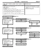 Preview for 135 page of Mitsubishi MOTORS Space Runner 1998 Workshop Manual