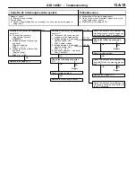 Preview for 137 page of Mitsubishi MOTORS Space Runner 1998 Workshop Manual