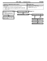 Preview for 141 page of Mitsubishi MOTORS Space Runner 1998 Workshop Manual