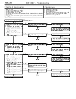 Preview for 142 page of Mitsubishi MOTORS Space Runner 1998 Workshop Manual