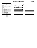 Preview for 143 page of Mitsubishi MOTORS Space Runner 1998 Workshop Manual