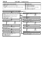 Preview for 144 page of Mitsubishi MOTORS Space Runner 1998 Workshop Manual