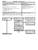 Preview for 146 page of Mitsubishi MOTORS Space Runner 1998 Workshop Manual