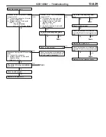 Preview for 147 page of Mitsubishi MOTORS Space Runner 1998 Workshop Manual