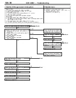 Preview for 148 page of Mitsubishi MOTORS Space Runner 1998 Workshop Manual