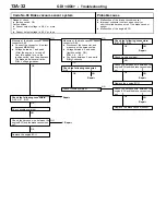 Preview for 150 page of Mitsubishi MOTORS Space Runner 1998 Workshop Manual