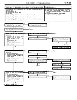 Preview for 153 page of Mitsubishi MOTORS Space Runner 1998 Workshop Manual