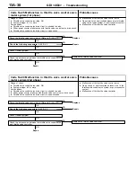 Preview for 156 page of Mitsubishi MOTORS Space Runner 1998 Workshop Manual