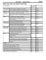 Preview for 157 page of Mitsubishi MOTORS Space Runner 1998 Workshop Manual