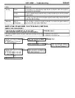 Preview for 159 page of Mitsubishi MOTORS Space Runner 1998 Workshop Manual