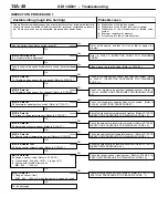 Preview for 166 page of Mitsubishi MOTORS Space Runner 1998 Workshop Manual