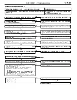 Preview for 169 page of Mitsubishi MOTORS Space Runner 1998 Workshop Manual